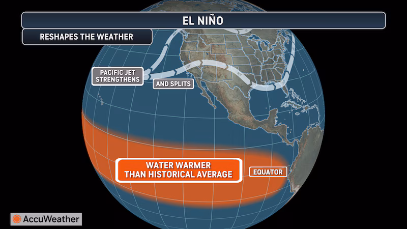 What Is El Niño? And Why Surfers Care? header image